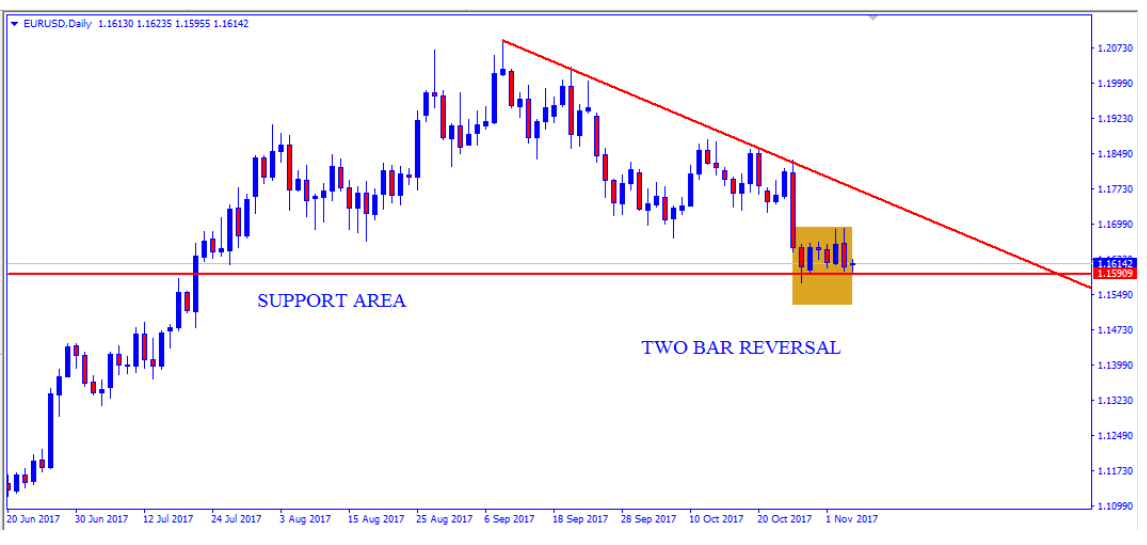 eurusd2