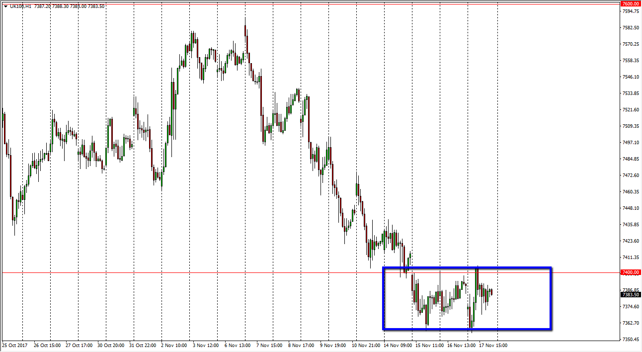 ftse 100 index