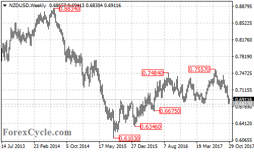 nzdusd3