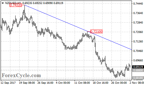 nzdusd32