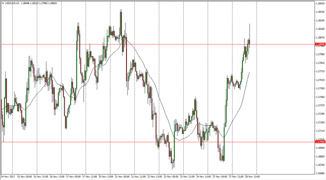 USD/CAD daily chart, November 29, 2017