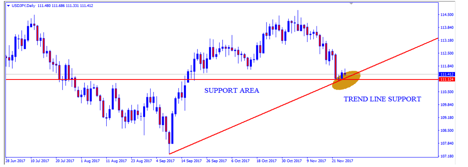 usdjpy