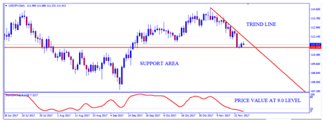 usdjpy2