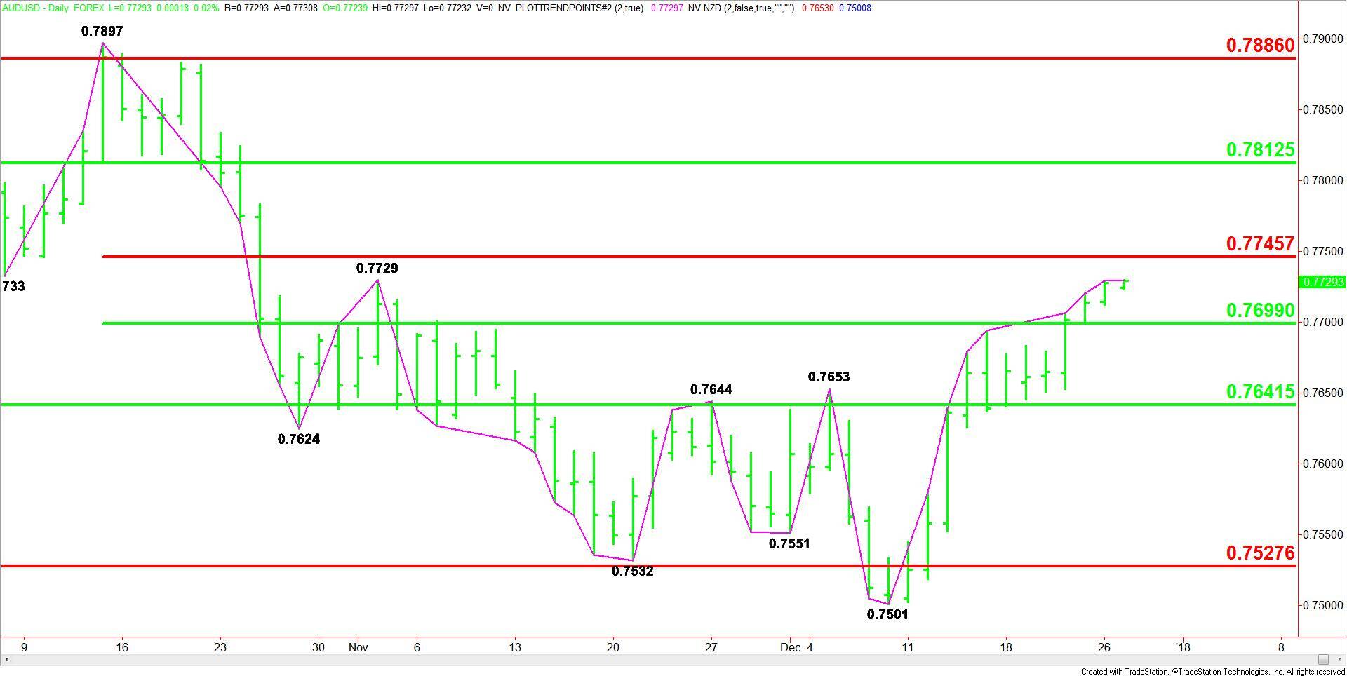 AUDUSD