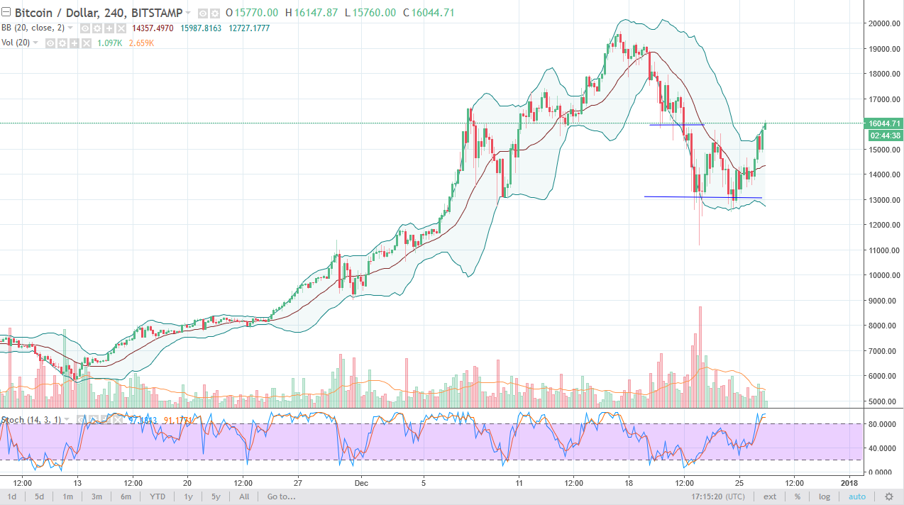 BTC/USD daily chart, December 27, 2017