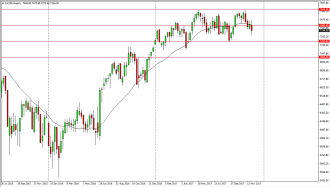 FTSE 100 weekly chart, December 04, 2017