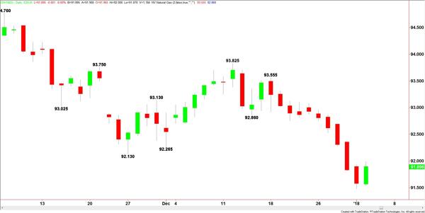 U S Dollar Underpinned By Somewhat Hawkish Fed Minutes