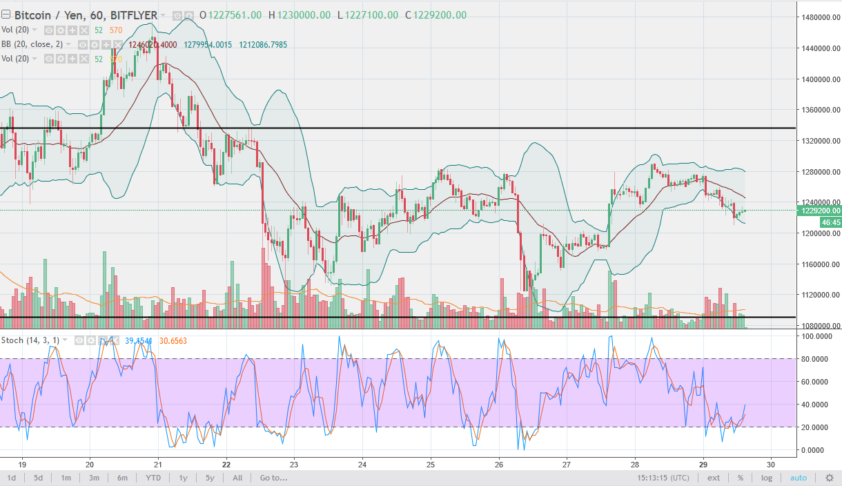 BTC/JPY daily chart, January 30, 2018