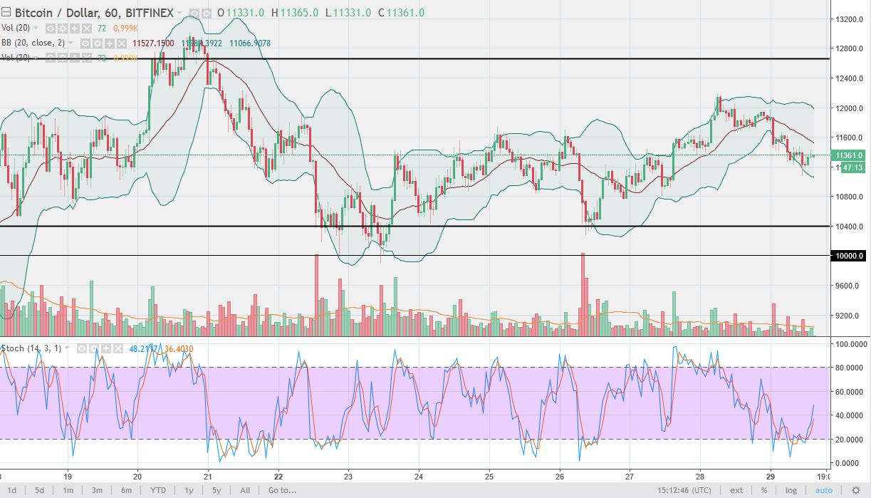 BTC/USD daily chart, January 30, 2018