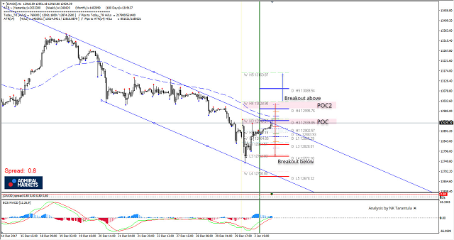DAX30 Equidistant Channel is Trapping the Price