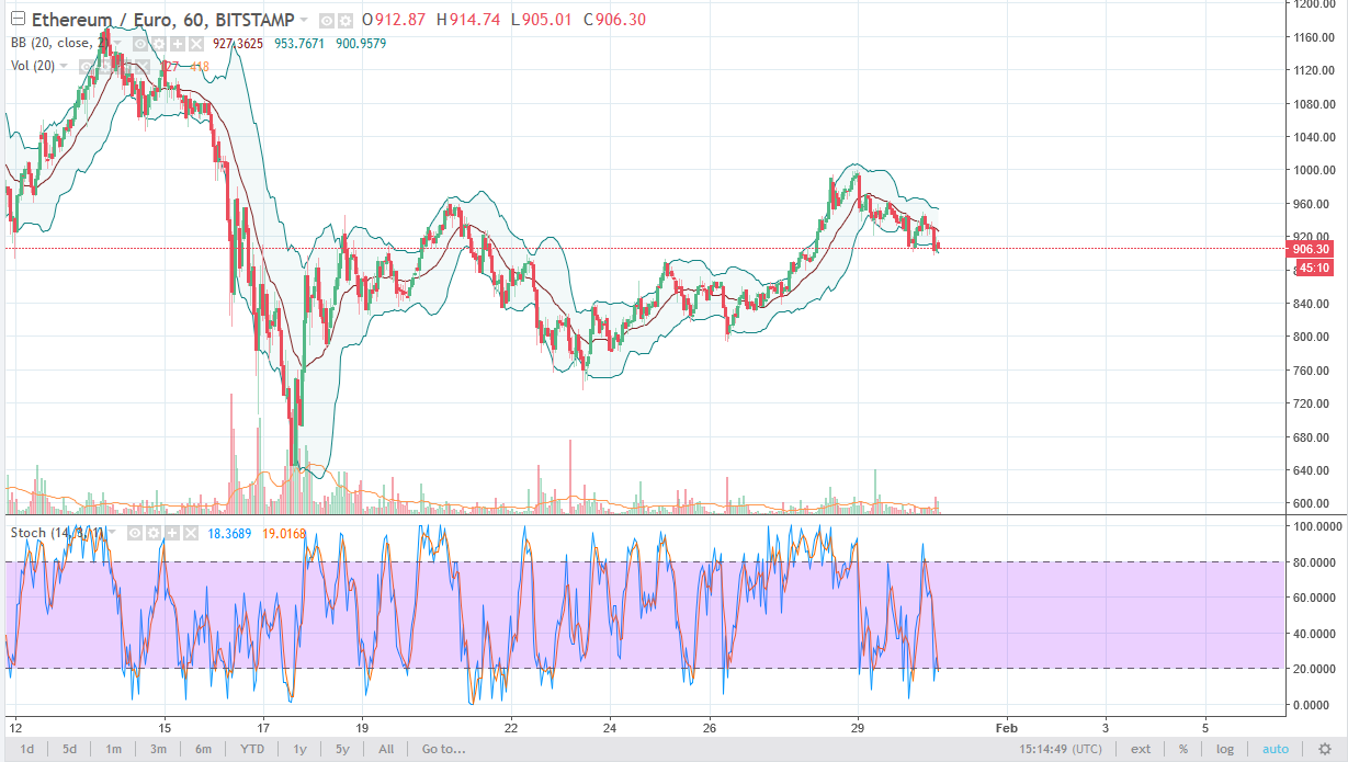 ETH/EUR daily chart, January 31, 2018