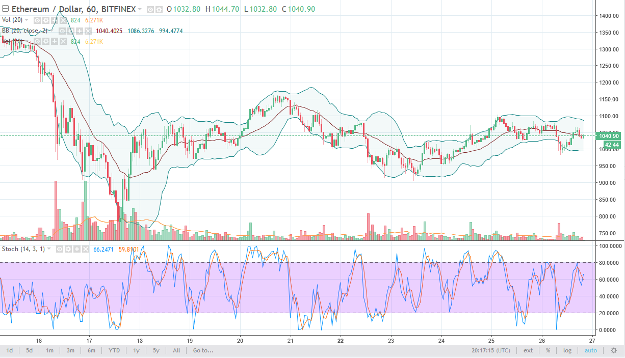 ETH/USD daily chart, January 29, 2018