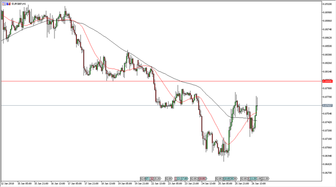EUR/GBP daily chart, January 29, 2018