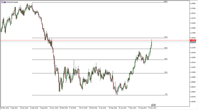 EUR/USD weekly chart, January 29, 2018
