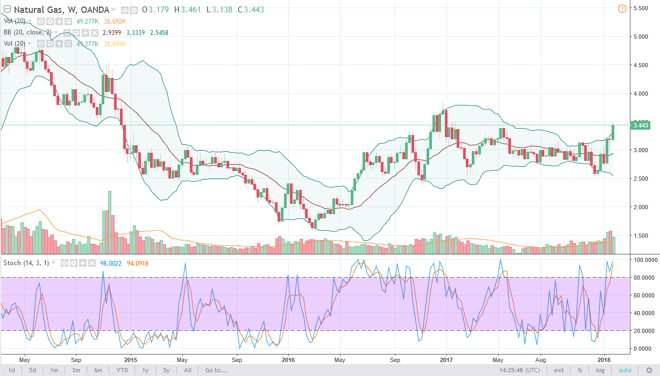 Natural gas weekly chart, January 29, 2018