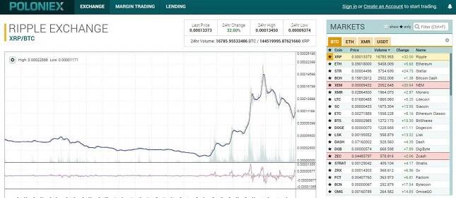 poloniex