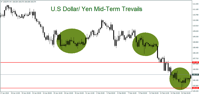 USD/JPY 1H Chart