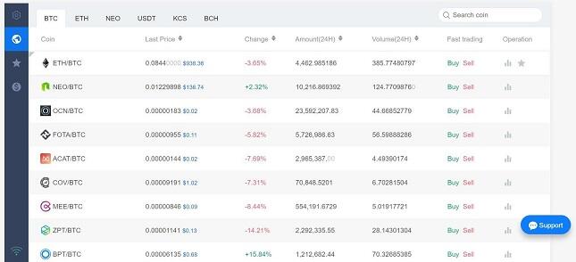 kucoin 2