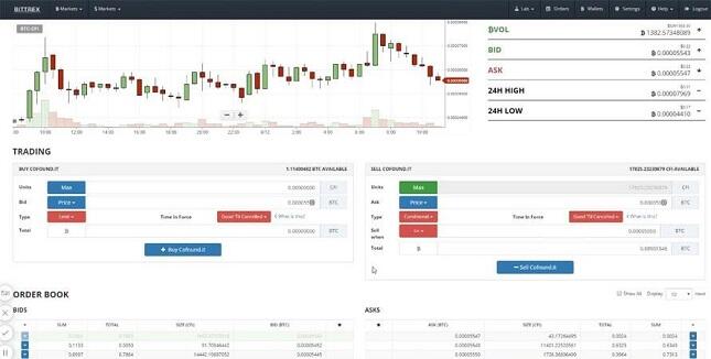 bittrex-review-2