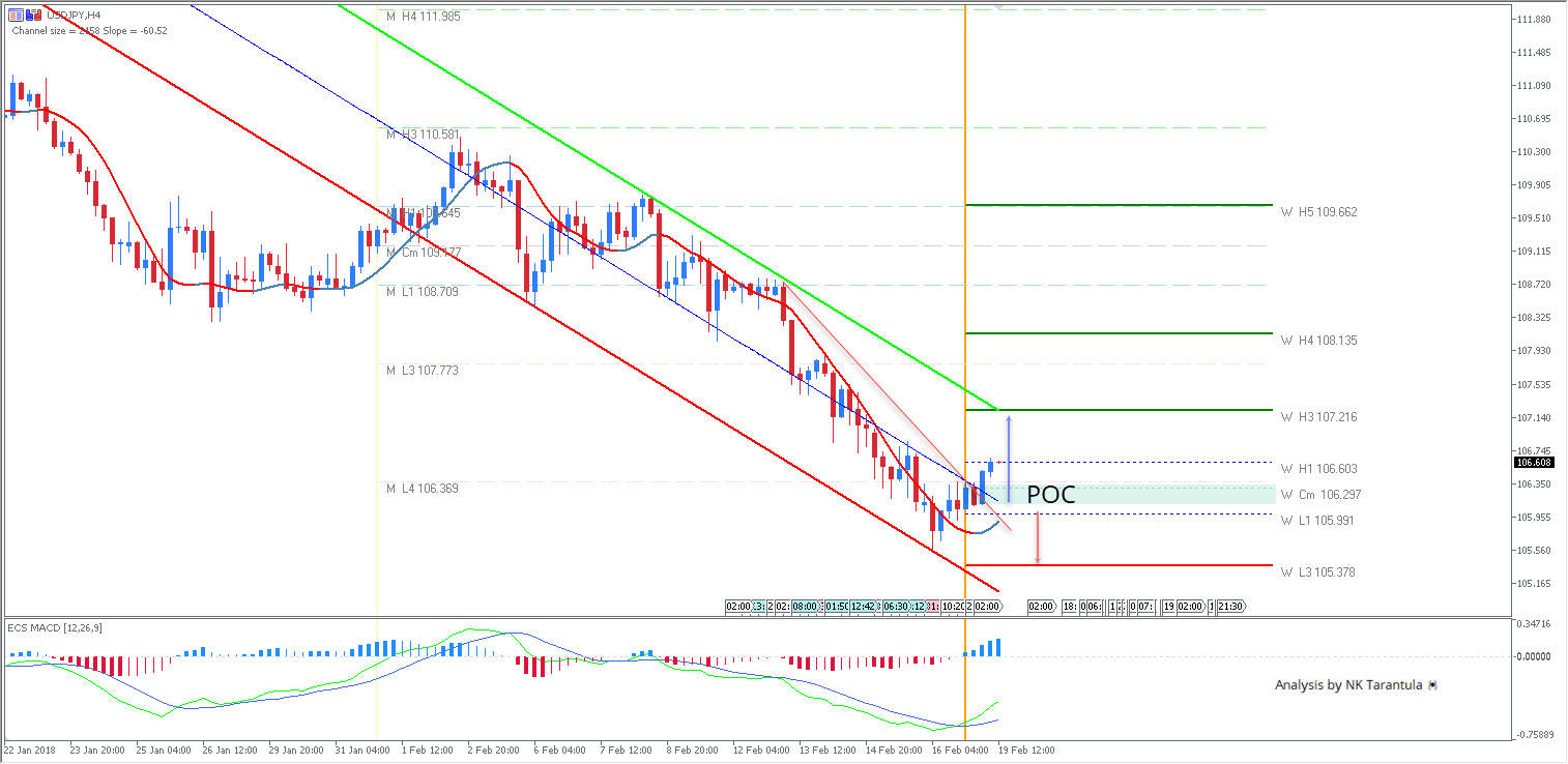 USD/JPY Possibly Up to 107.20 if 106.60 Breaks