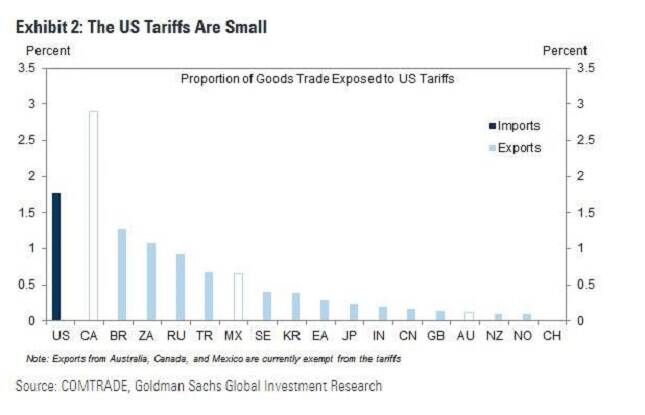 us tariffs 1
