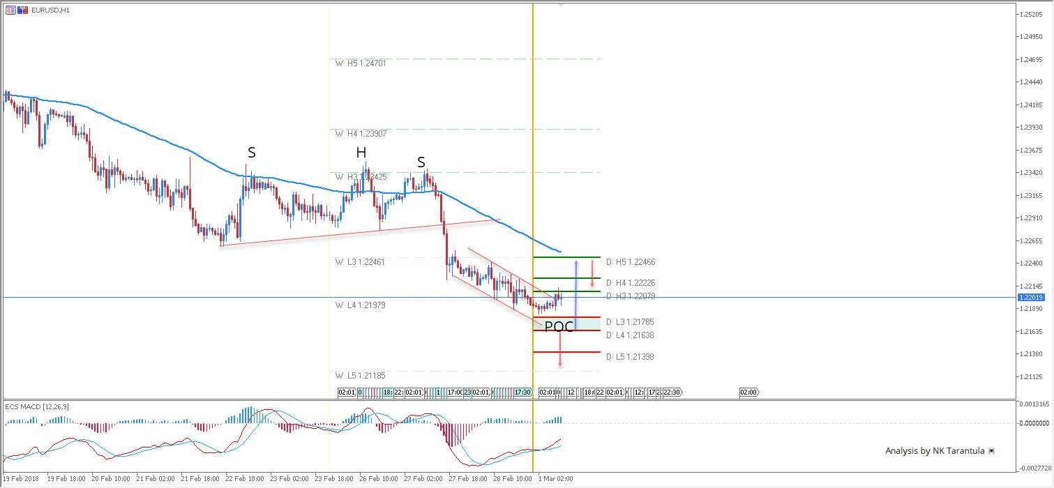 EUR/USD Confluence Zone is 1.2163-1.2178