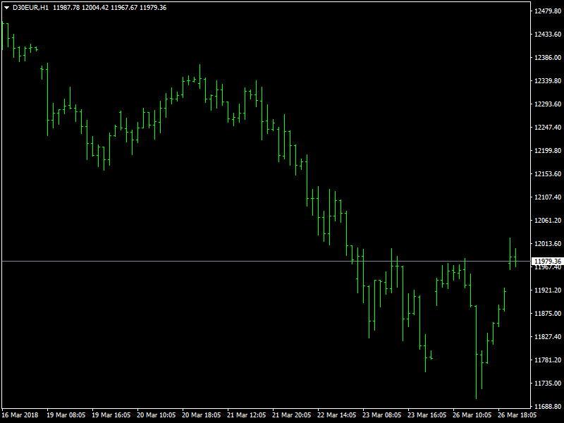 DAX Hourly
