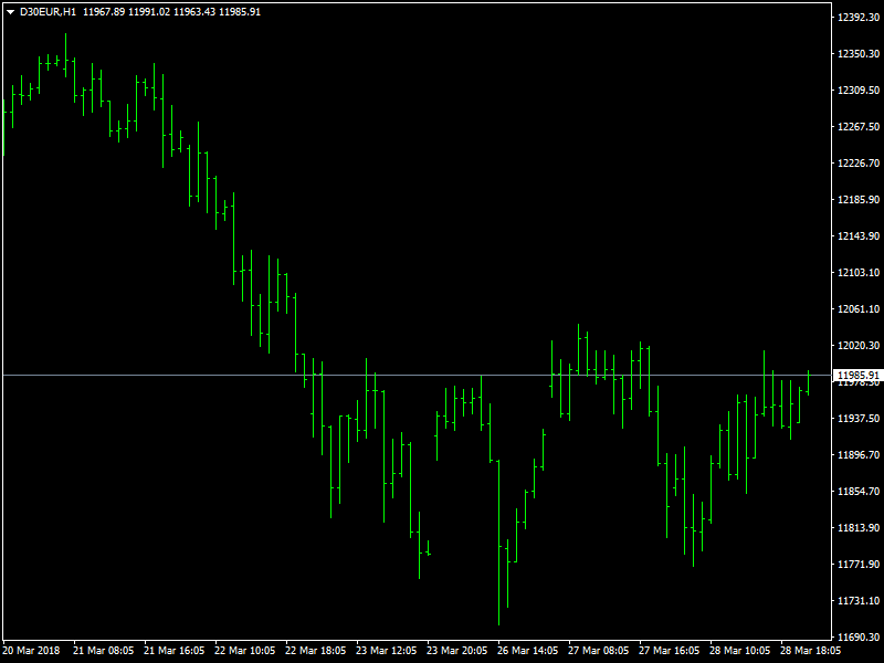 DAX Hourly