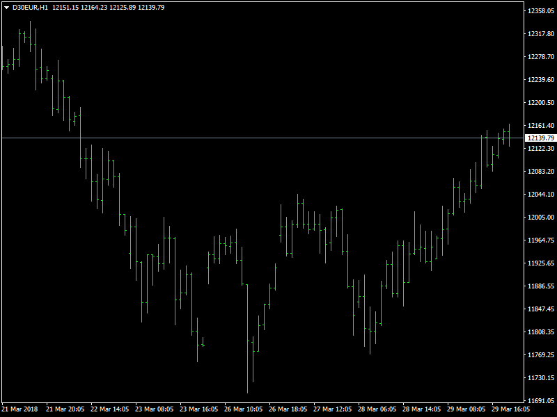 DAX Hourly