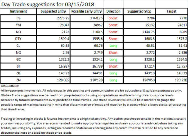 futures daily trading signals