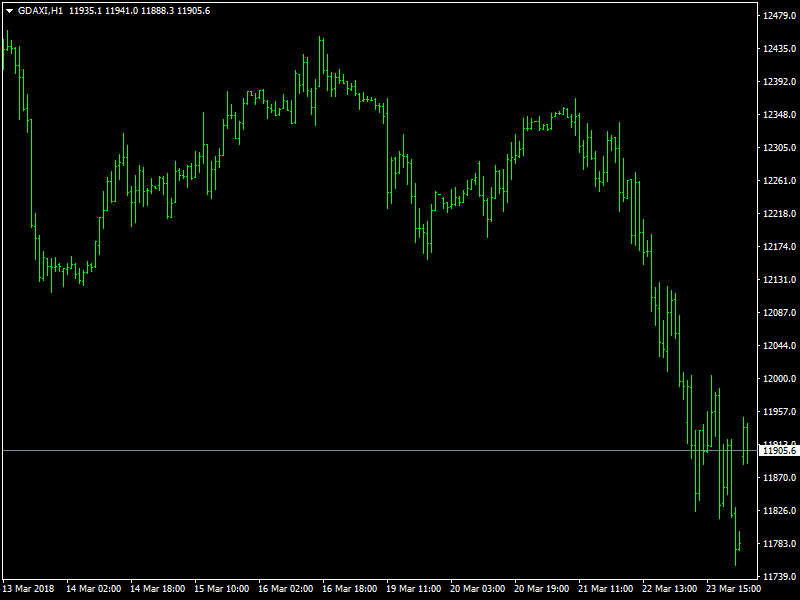 DAX Hourly