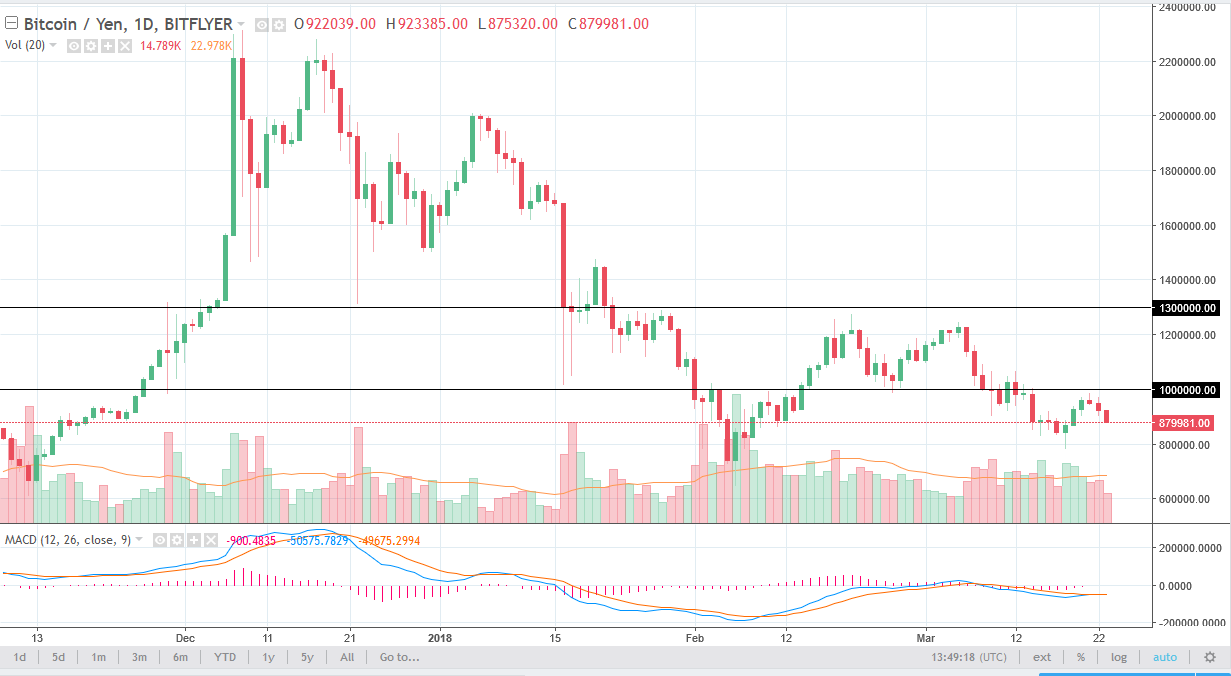 BTC/JPY weekly chart, March 26, 2018