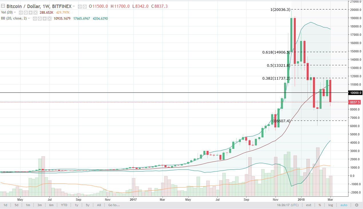 BTC/USD weekly chart, March 12, 2018