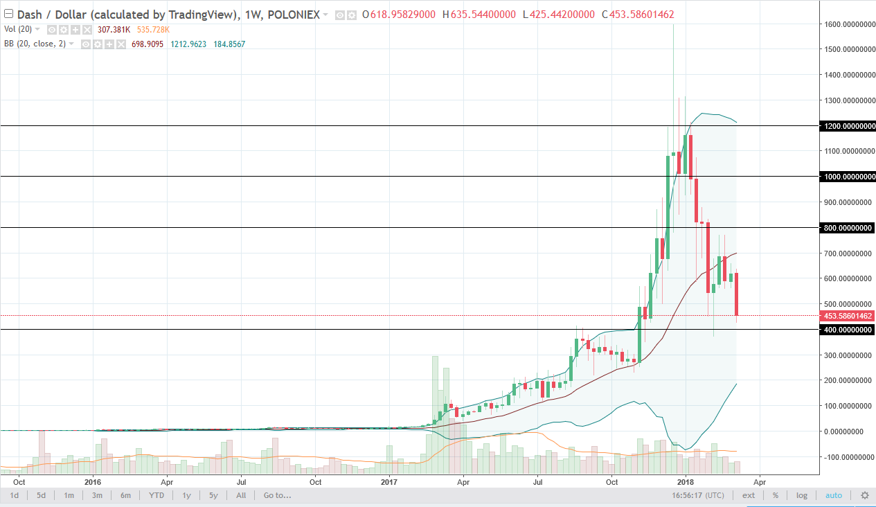 DASH/USD weekly chart, March 12, 2018
