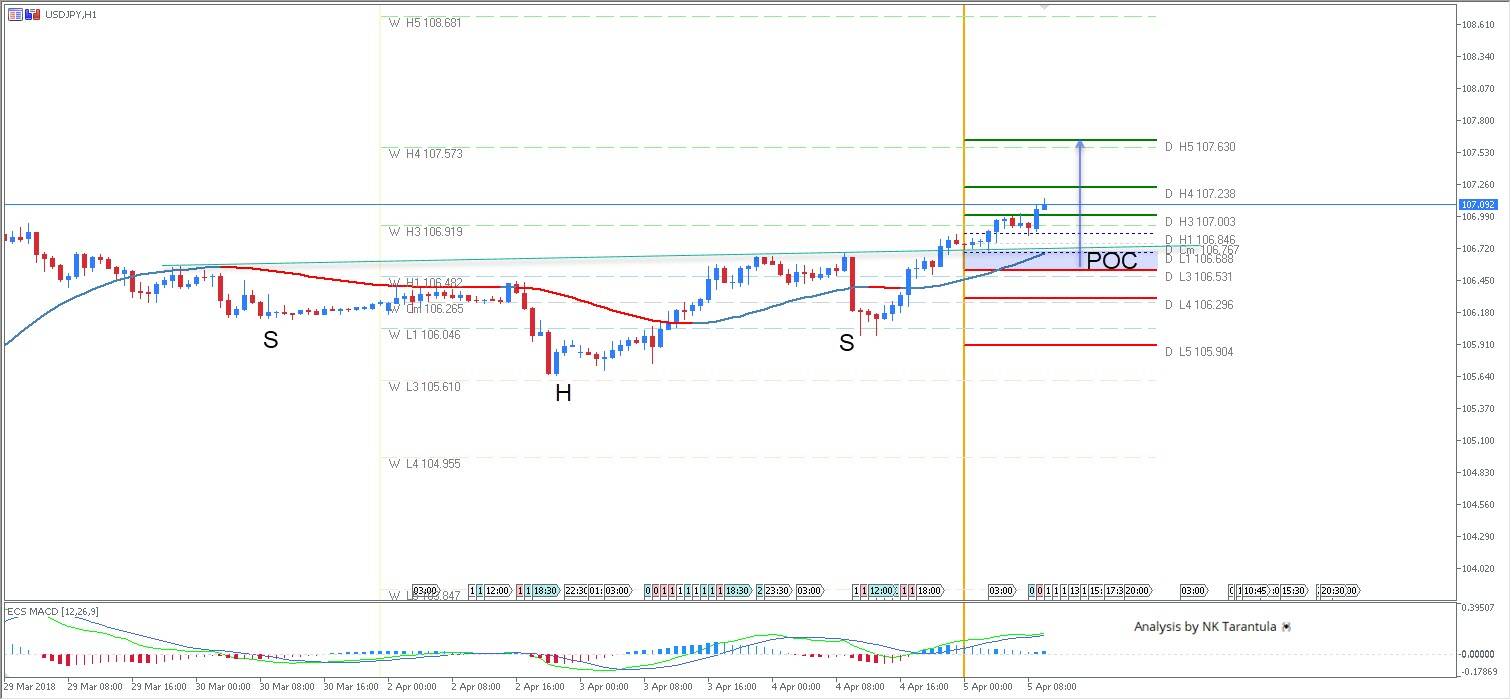 USD/JPY 106.75 is Support Now