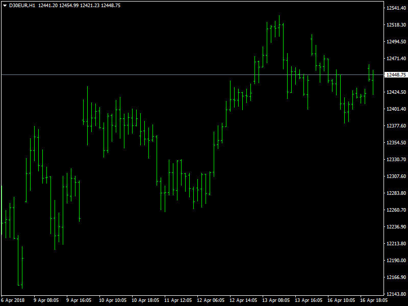 DAX Hourly