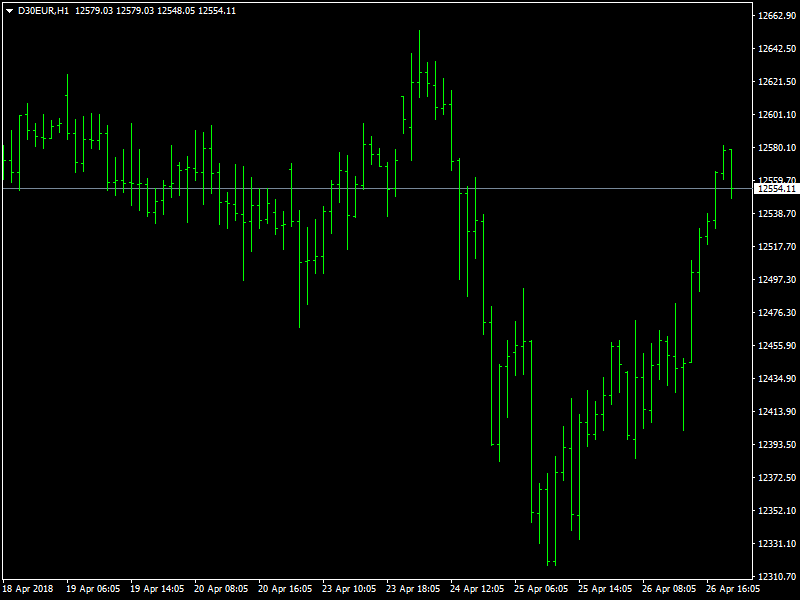 DAX Hourly