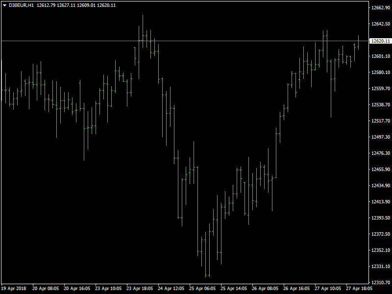 DAX Hourly