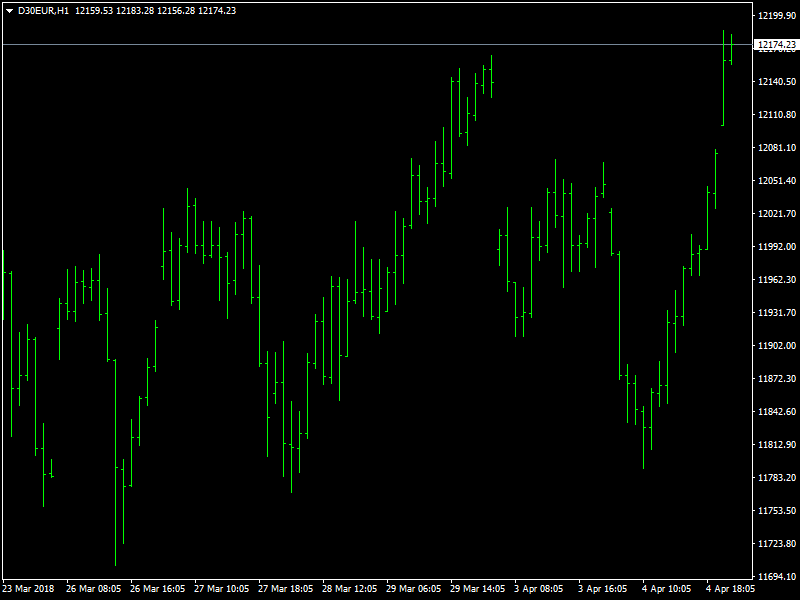 DAX Hourly