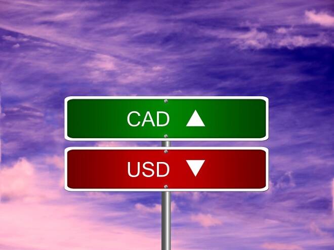 USD/CAD daily chart, April 17, 2018