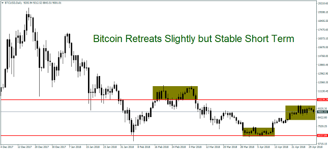 Bitcoin Daily Chart