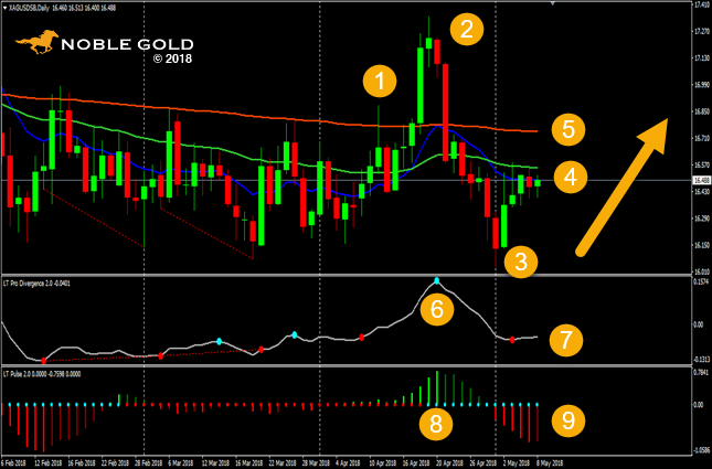 Silver Daily Chart