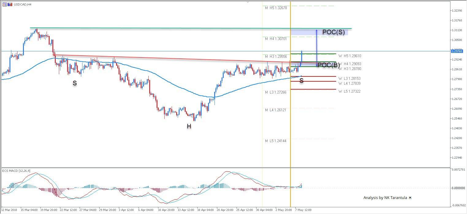 USD/CAD Upside Breakout as Expected