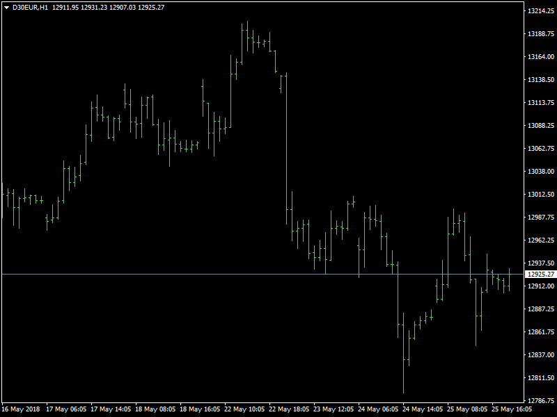 DAX Hourly