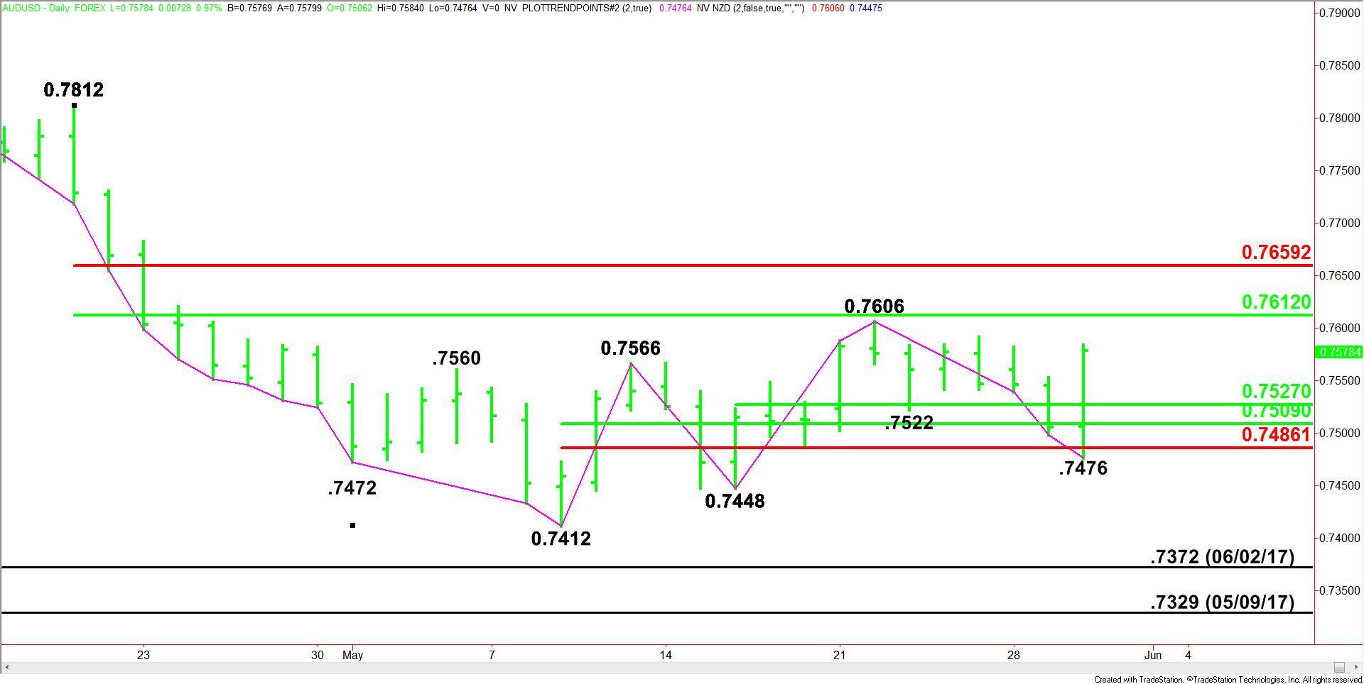 AUDUSD