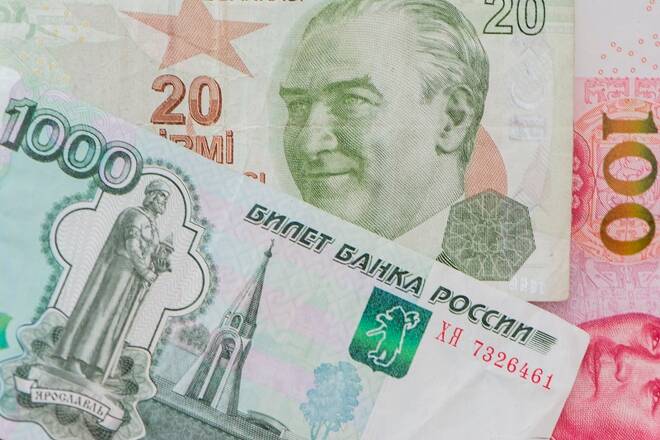 Turkish Lira and Russian Ruble Technical View