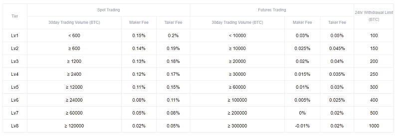 OKEX 44