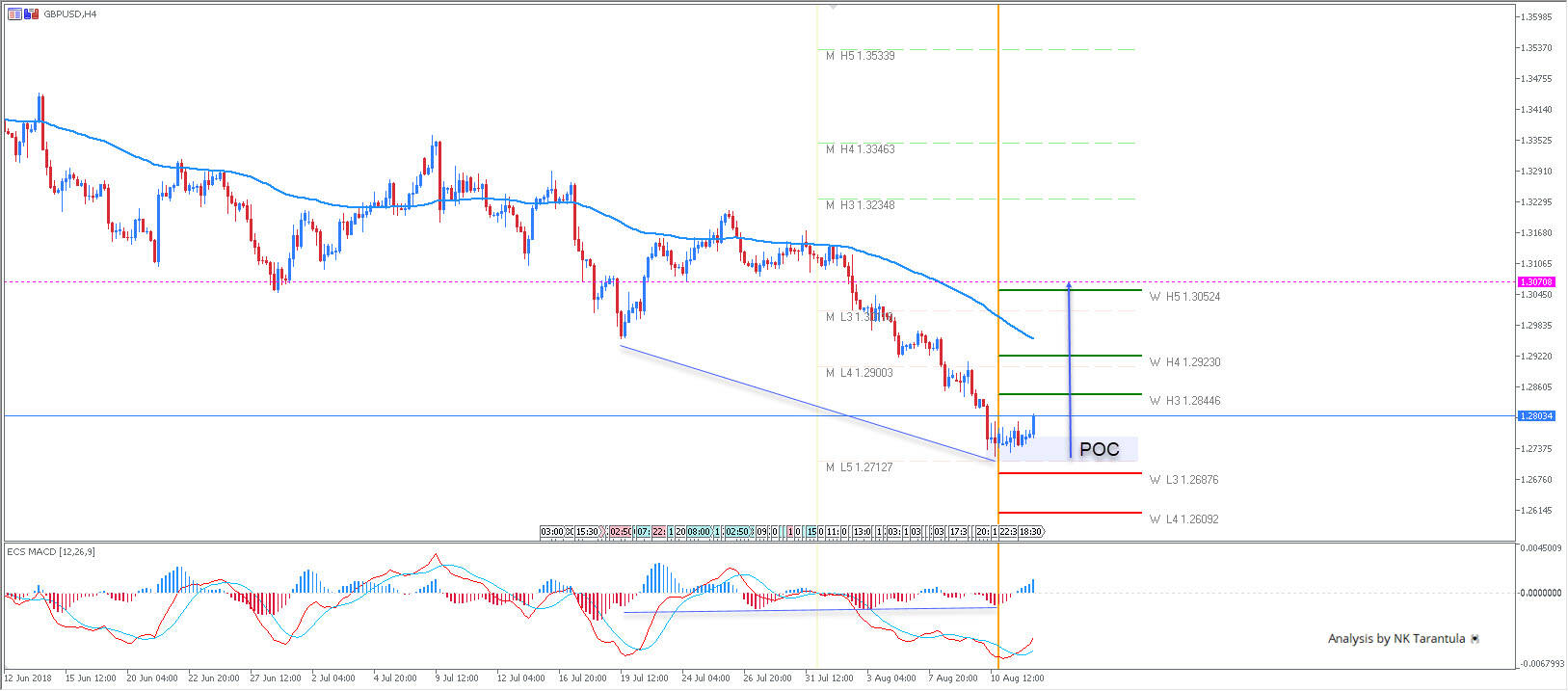 GBP/USD Could Initiate a Bigger Correction