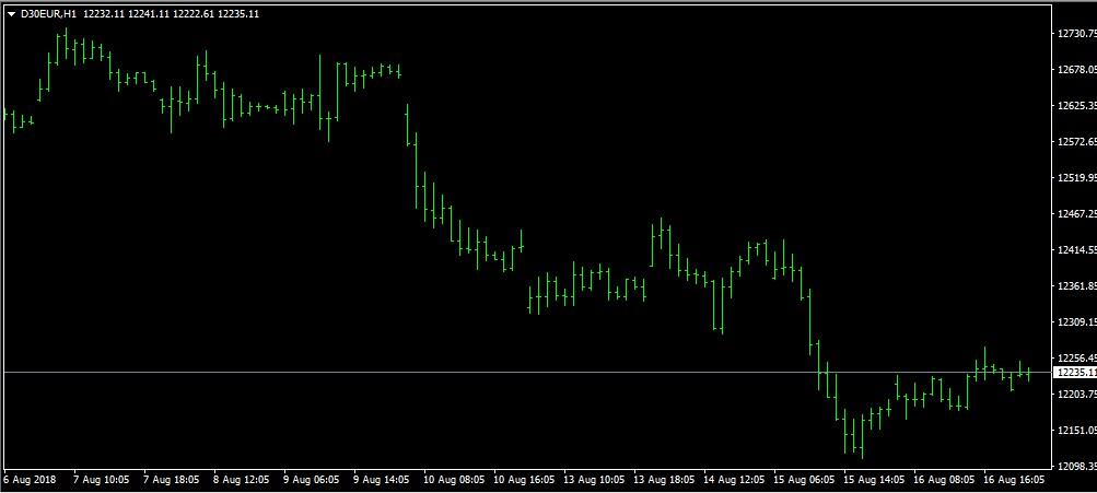 DAX Index Price Forecast German DAX Likely To Remain Range Bound