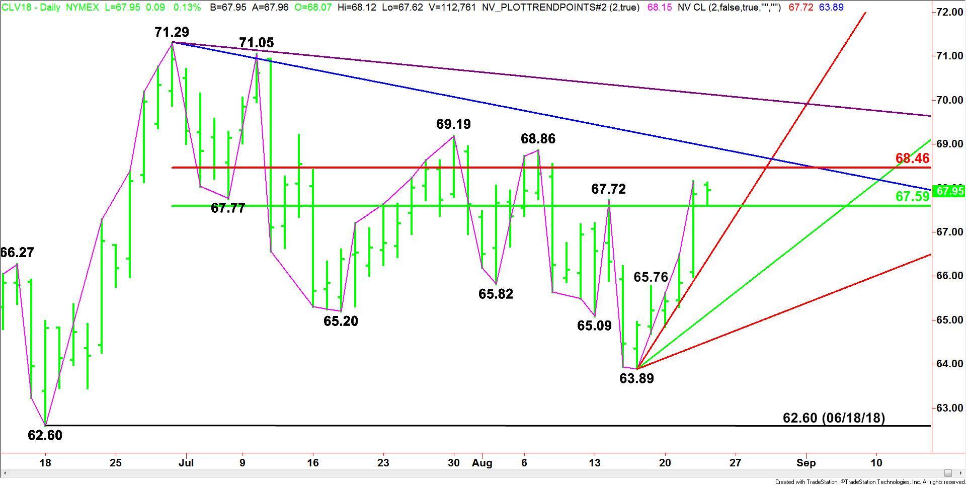 WTI Crude Oil